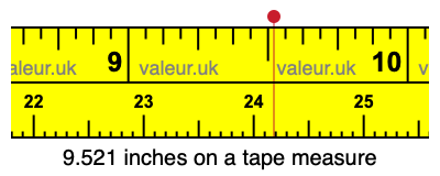 9.521 inches on a tape measure 9.521 inches on a tape measure