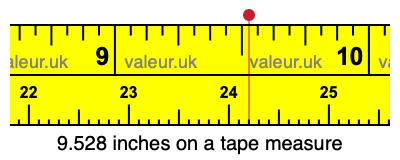 9.528 inches on a tape measure 9.528 inches on a tape measure