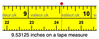 9.53125 inches on a tape measure 9.53125 inches on a tape measure