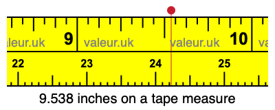 9.538 inches on a tape measure 9.538 inches on a tape measure