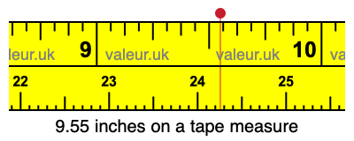 9.55 inches on a tape measure 9.55 inches on a tape measure