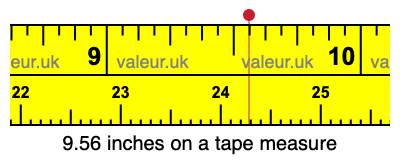 9.56 inches on a tape measure