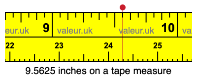 9.5625 inches on a tape measure 9.5625 inches on a tape measure