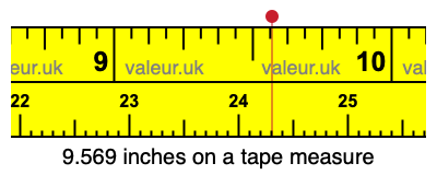 9.569 inches on a tape measure