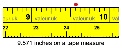 9.571 inches on a tape measure