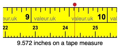 9.572 inches on a tape measure