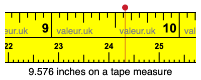 9.576 inches on a tape measure 9.576 inches on a tape measure