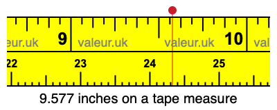 9.577 inches on a tape measure