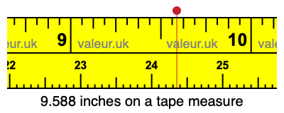 9.588 inches on a tape measure 9.588 inches on a tape measure