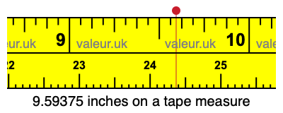 9.59375 inches on a tape measure 9.59375 inches on a tape measure