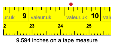 9.594 inches on a tape measure 9.594 inches on a tape measure