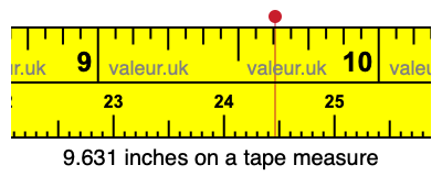9.631 inches on a tape measure 9.631 inches on a tape measure