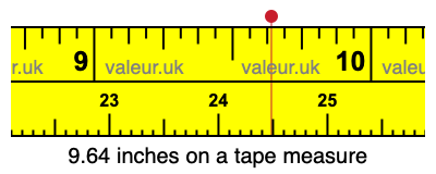 9.64 inches on a tape measure 9.64 inches on a tape measure