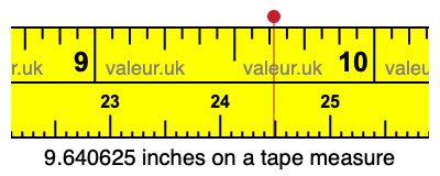 9.640625 inches on a tape measure 9.640625 inches on a tape measure