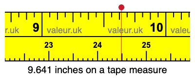 9.641 inches on a tape measure 9.641 inches on a tape measure