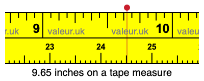 9.65 inches on a tape measure 9.65 inches on a tape measure