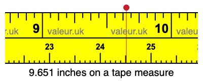 9.651 inches on a tape measure 9.651 inches on a tape measure