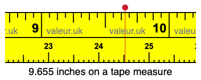 9.655 inches on a tape measure 9.655 inches on a tape measure