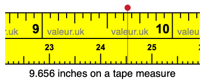 9.656 inches on a tape measure 9.656 inches on a tape measure