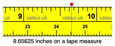 9.65625 inches on a tape measure 9.65625 inches on a tape measure