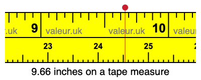 9.66 inches on a tape measure 9.66 inches on a tape measure