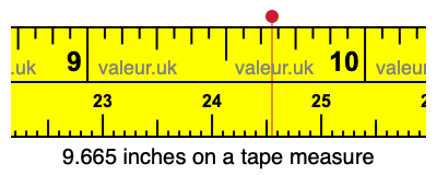 9.665 inches on a tape measure 9.665 inches on a tape measure