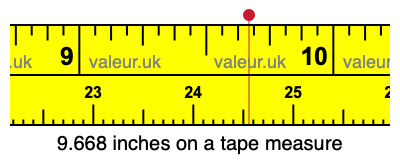 9.668 inches on a tape measure 9.668 inches on a tape measure