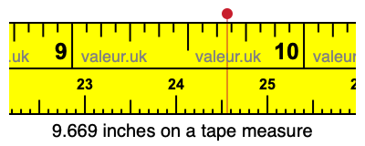 9.669 inches on a tape measure 9.669 inches on a tape measure
