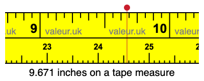 9.671 inches on a tape measure 9.671 inches on a tape measure