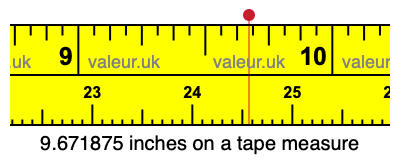 9.671875 inches on a tape measure 9.671875 inches on a tape measure