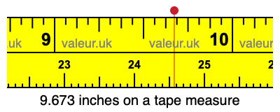 9.673 inches on a tape measure 9.673 inches on a tape measure