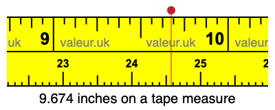 9.674 inches on a tape measure 9.674 inches on a tape measure
