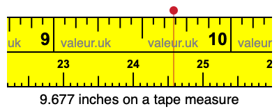 9.677 inches on a tape measure 9.677 inches on a tape measure