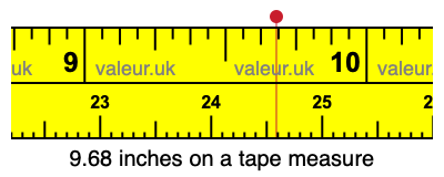 9.68 inches on a tape measure 9.68 inches on a tape measure