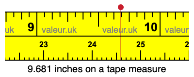 9.681 inches on a tape measure 9.681 inches on a tape measure