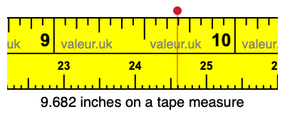 9.682 inches on a tape measure 9.682 inches on a tape measure