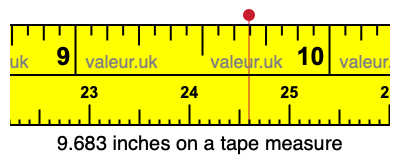 9.683 inches on a tape measure 9.683 inches on a tape measure