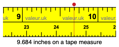 9.684 inches on a tape measure 9.684 inches on a tape measure