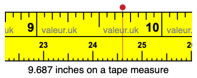 9.687 inches on a tape measure