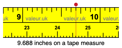 9.688 inches on a tape measure