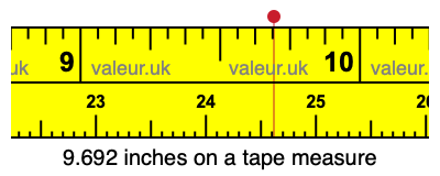 9.692 inches on a tape measure 9.692 inches on a tape measure