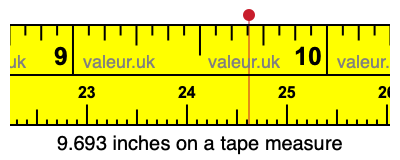 9.693 inches on a tape measure 9.693 inches on a tape measure