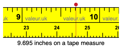 9.695 inches on a tape measure 9.695 inches on a tape measure