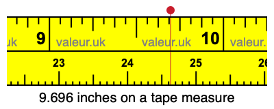 9.696 inches on a tape measure