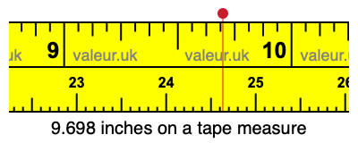 9.698 inches on a tape measure 9.698 inches on a tape measure