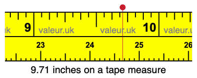 9.71 inches on a tape measure 9.71 inches on a tape measure