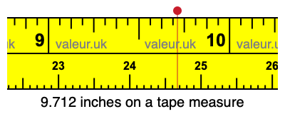 9.712 inches on a tape measure 9.712 inches on a tape measure