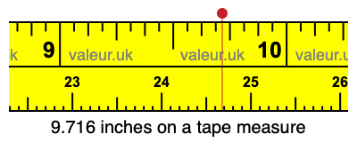 9.716 inches on a tape measure 9.716 inches on a tape measure