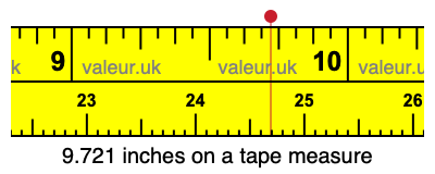 9.721 inches on a tape measure 9.721 inches on a tape measure