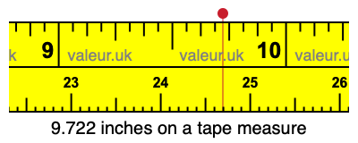 9.722 inches on a tape measure 9.722 inches on a tape measure